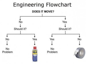 WD40