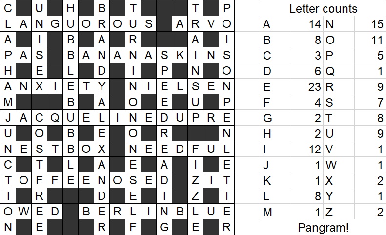 Independent 10,080 by Nimrod (Saturday Puzzle 2 February 2019 ...