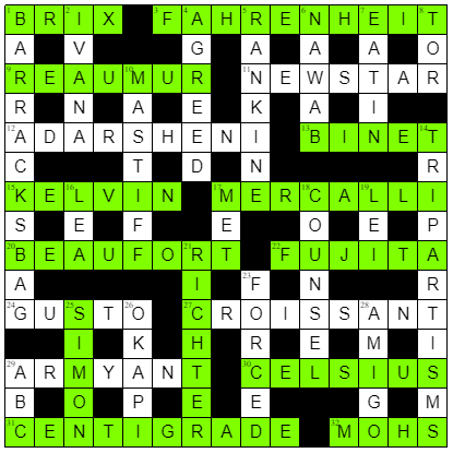 clue fifteensquared cricketer